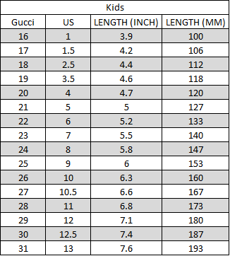 Gucci Shoes Size Chart Conversion Soleracks | vlr.eng.br